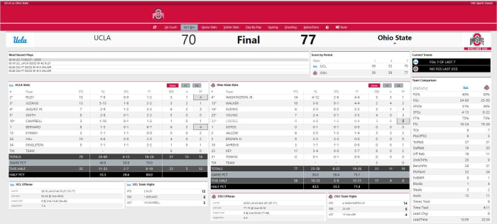 Ohio State vs. UCLA Final Stats